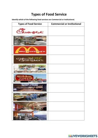 Types of Food Service