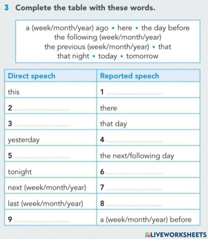 Reported Speech changes