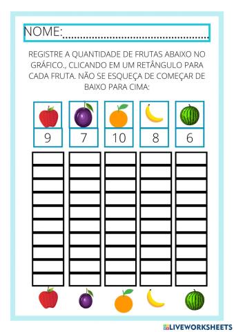 Gráfico das frutas