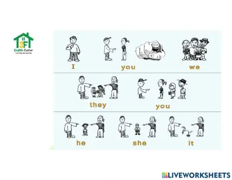Subject Pronouns + Possessive Adjective