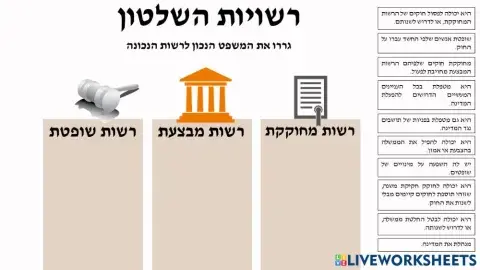 הפרדת רשויות