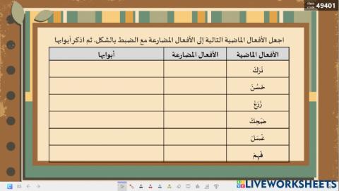 أبواب الفعل