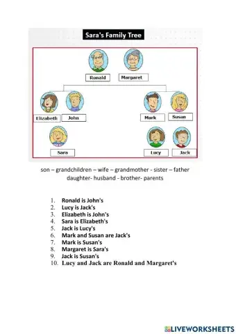 Family Tree