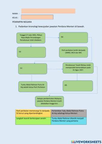perdana menteri dan tanggungjawab