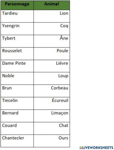 Personnage-animal