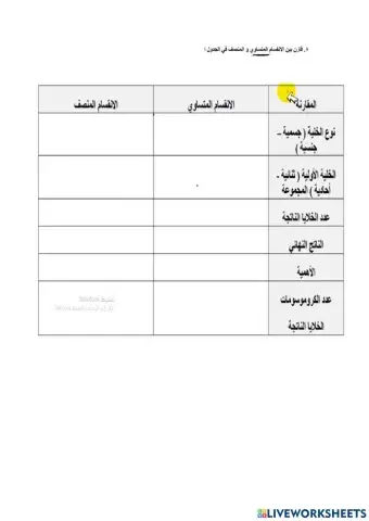 المقارنة بين الانقسامين المنصف والمتساوي