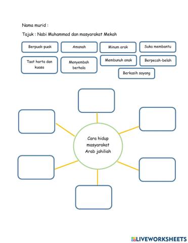 Nabi Muhammad dan masyarakat arab