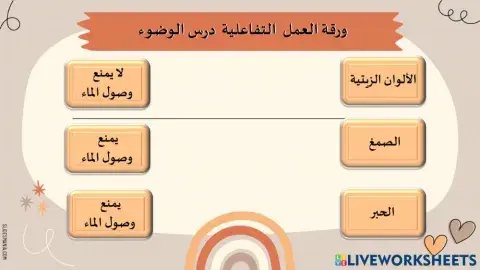 ورقة عمل  درس الوضوء