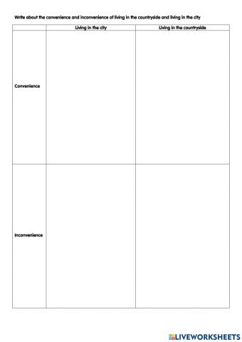 Where would you like to live