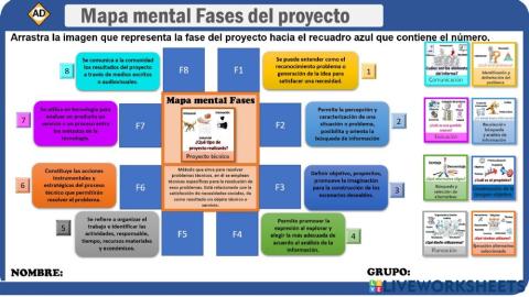Fases de proyecto técnico