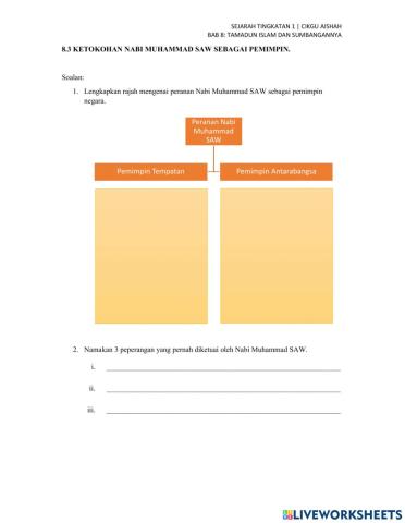 8.3 ketokohan nabi muhammad saw sebagai pemimpin