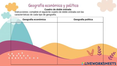 Geografía económica y política