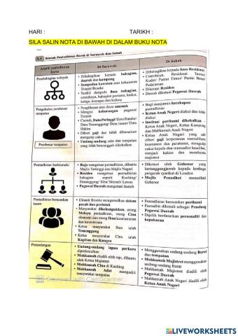 Bab 5 : Pentadbiran Barat di Sarawak dan Sabah