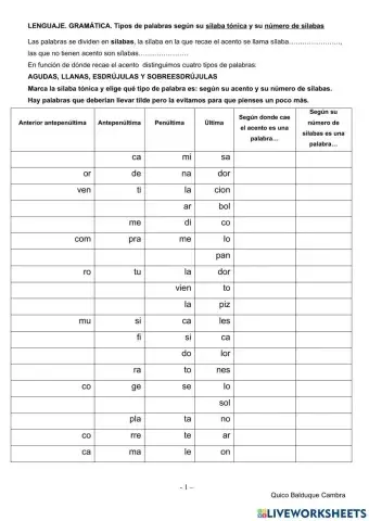 Tipos de palabras según su acento