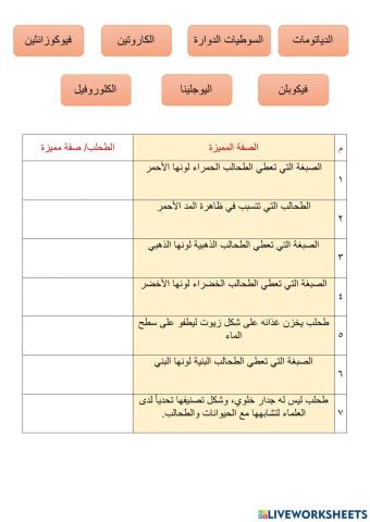 الطلائعيات