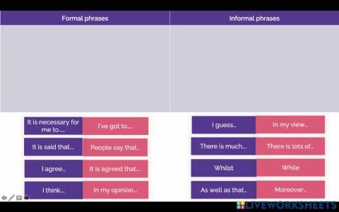 Formal and Informal phrases to use in IELTS
