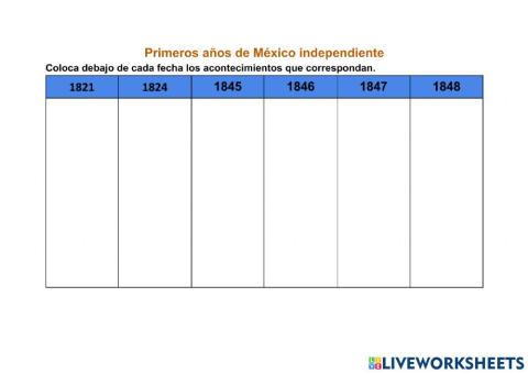 Línea del Tiempo Primeros años México independiente