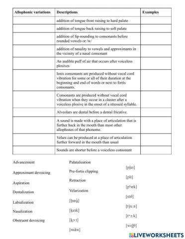 Allophones