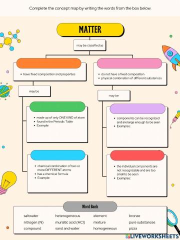 Classification of Matter