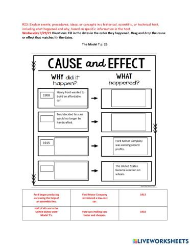 Model T cause-effect