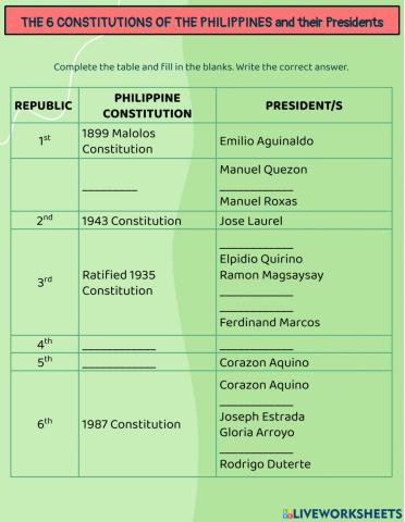 Philippine Constitutions and their Presidents