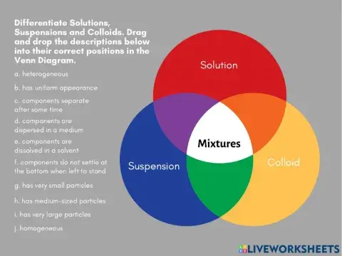 Solution Suspension Colloid