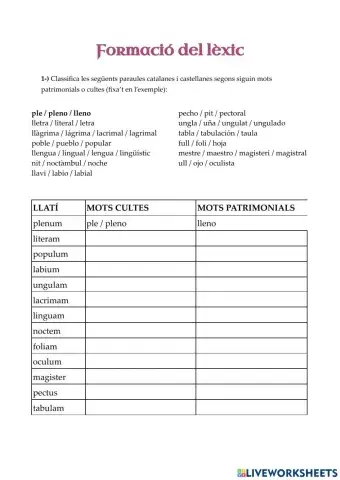 Formació del lèxic