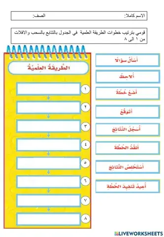 طريقة علمية
