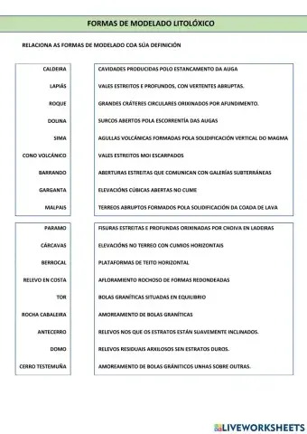 Formas de modelado: definicións