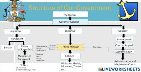 The Bahamas An Independent Country