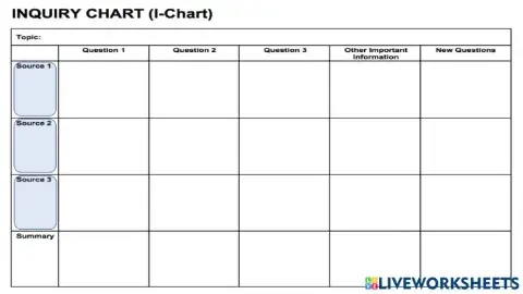 Rip van winkle inquiry chart