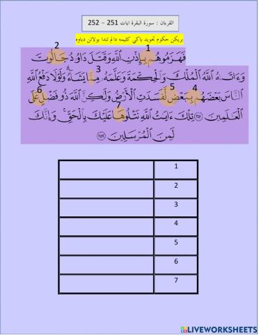 Surah Al-Baqarah ayat 251-252