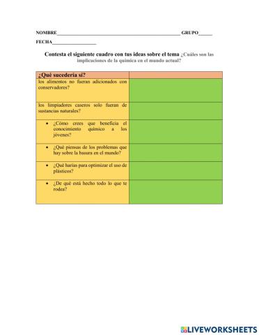 ¿Cuáles son las implicaciones de la química en el mundo actual?