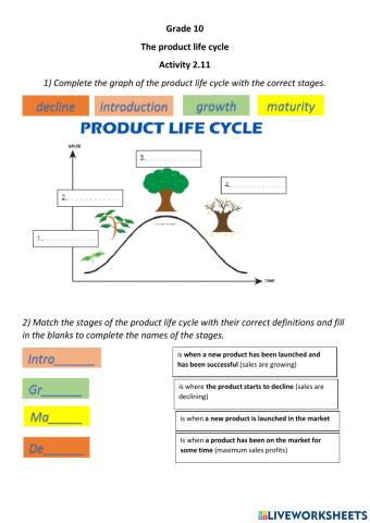 Product life cycle