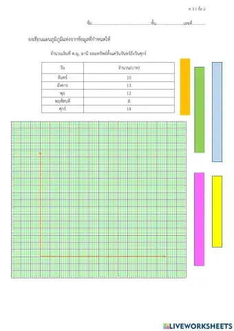 แผนภูมิแท่ง