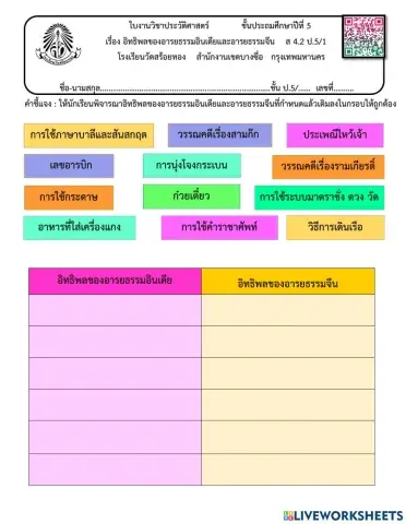 อิทธิพลอารยธรรมจีนและอารยธรรมอินเดีย