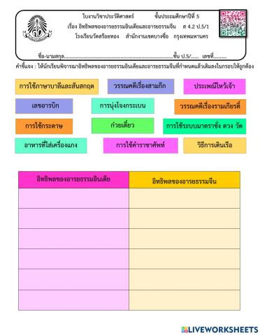 อิทธิพลอารยธรรมจีนและอารยธรรมอินเดีย