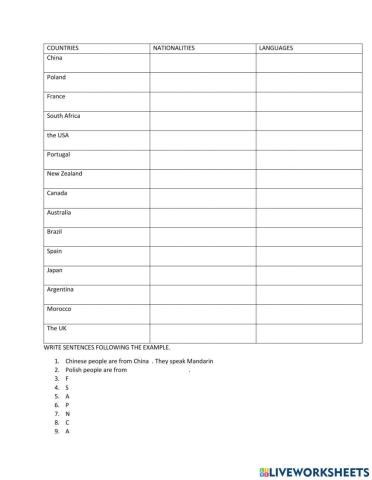Countries, nationalities and languages