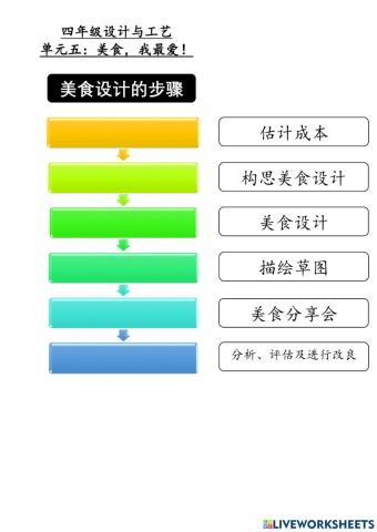 四年级设计与工艺《5 美食，我最爱！》-设计美食