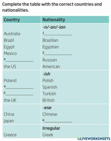 Nationalities