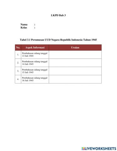 Perumusan UUD NRI Tahun 1945