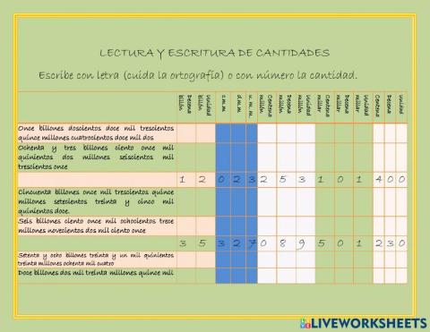 Lectura y escritura de números hasta billones