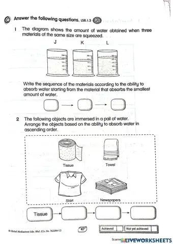 The Ability of Materials to Absorb water