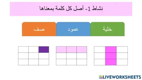 أجزاء الجدول