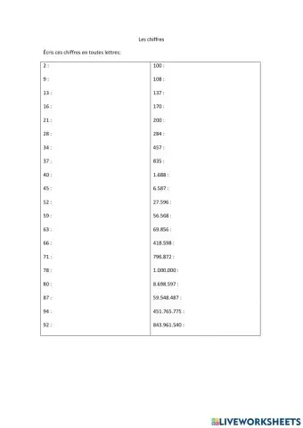 Les Chiffres 0- Million