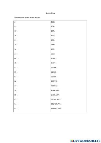 Les Chiffres 0- Million