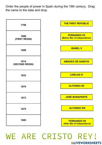 People of power in Spain during 19th Century