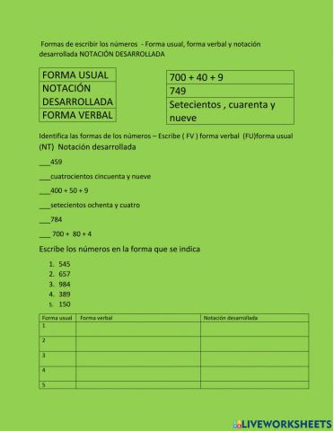 Formas de escribir los números