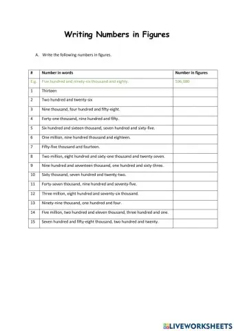 Writing Numbers in Figures