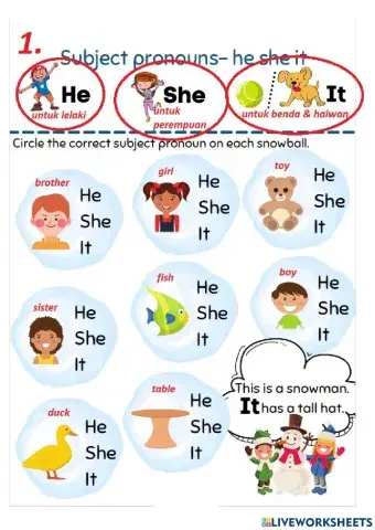 Basic Subject Pronouns